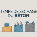 Illustration temps de sechage beton avec etapes et meteo